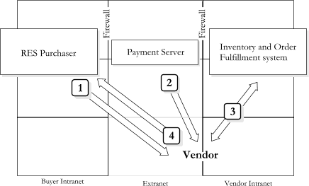 RES Purchaser