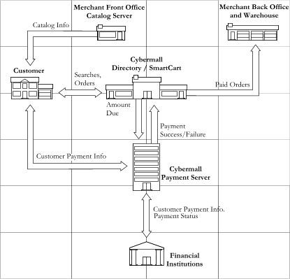 RES Cybermall Overview